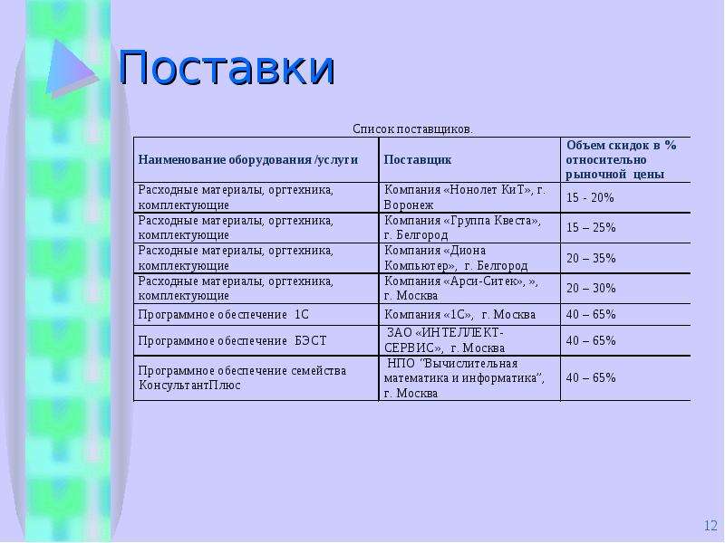 Список поставщиков образец