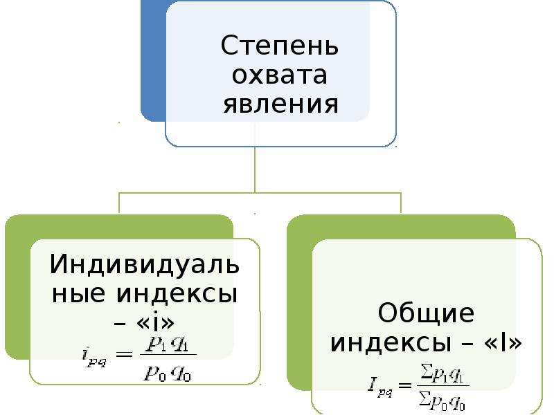 Индекс величина