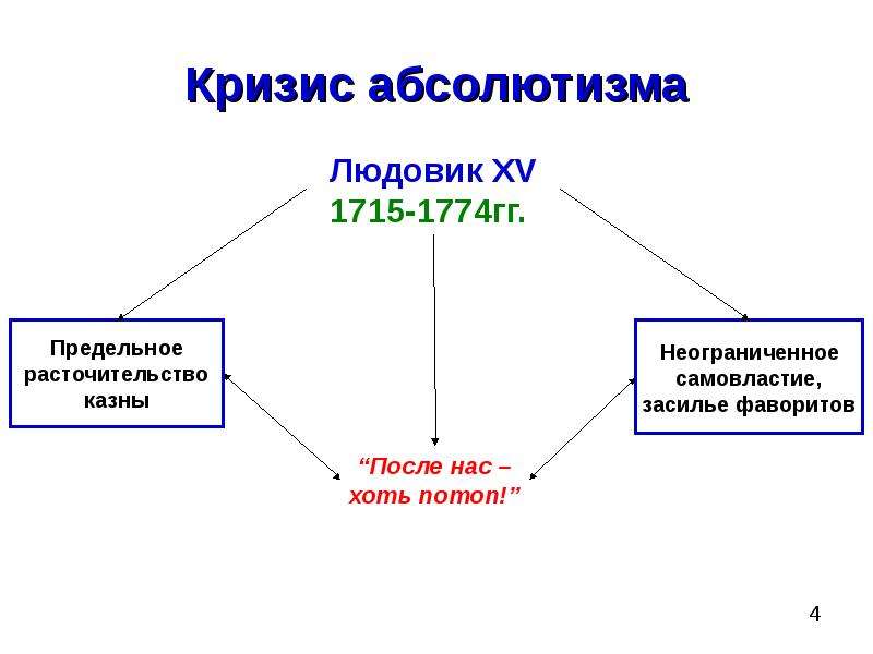 Французская революция 18 века ответы