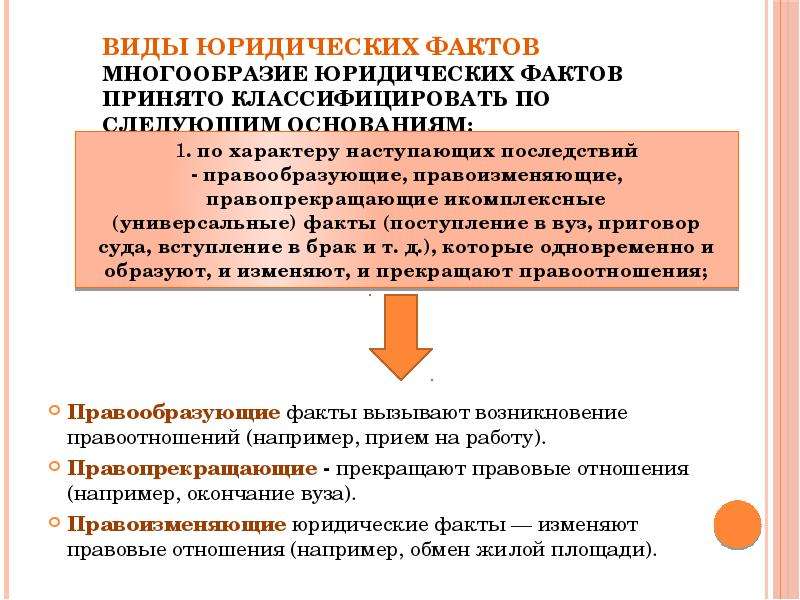 Виды правовых последствий. Правообразующие юридические факты примеры. Правообразующие и правоизменяющие юридические факты. Примеры юридических фактов правообразую. Правоприменяющие юридические факты.