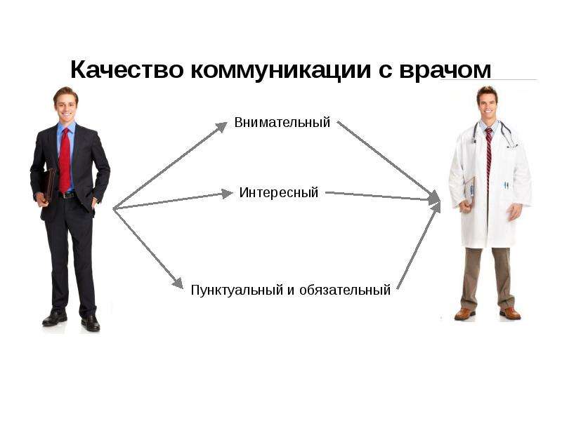 Внешняя работа. Качество коммуникации. Качества руководителя проекта. Мотивы профессиональной деятельности картинка врачи. Правильно внимательный доктор или внимательная.