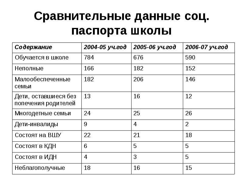 Социальный паспорт микрорайона образец