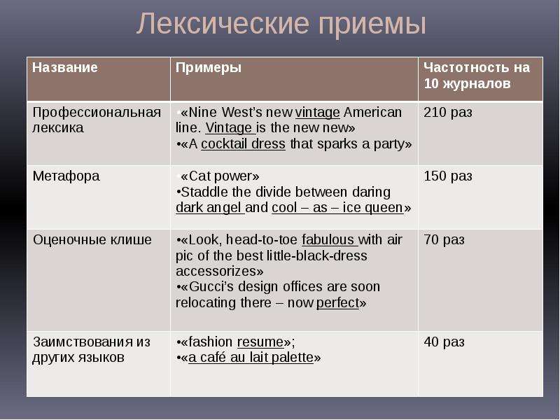 Язык моды. Лексические приемы. Лексический прием примеры. Лексика приемы. Приемы примеры.