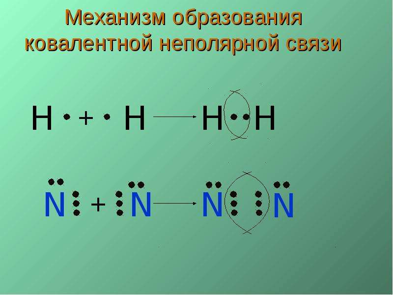 Механизм образования ковалентной неполярной связи схема