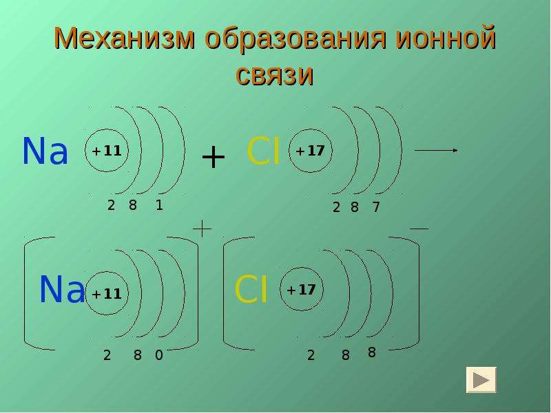 Образование ионной. Ионная связь механизм образования ионной связи. Механизм образования связи ионной связи. Cacl2 ионная связь схема. Механизм образования ионной.