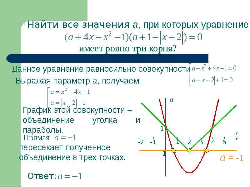 Решить уравнение значение. Графический способ решения задач с параметром. Графическое решение уравнений с параметром. Графический метод решения задач с параметрами. Графики в задачах с параметрами.