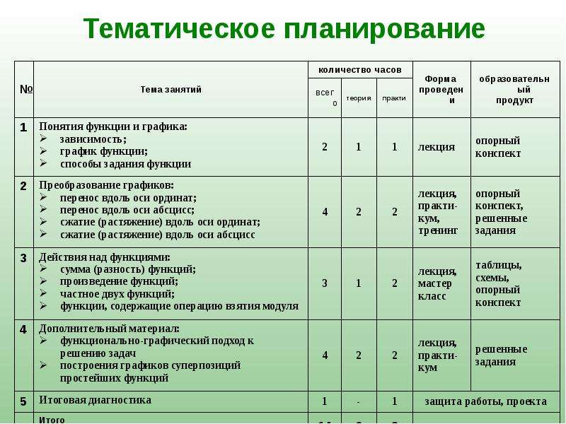 Рабочий тематический план