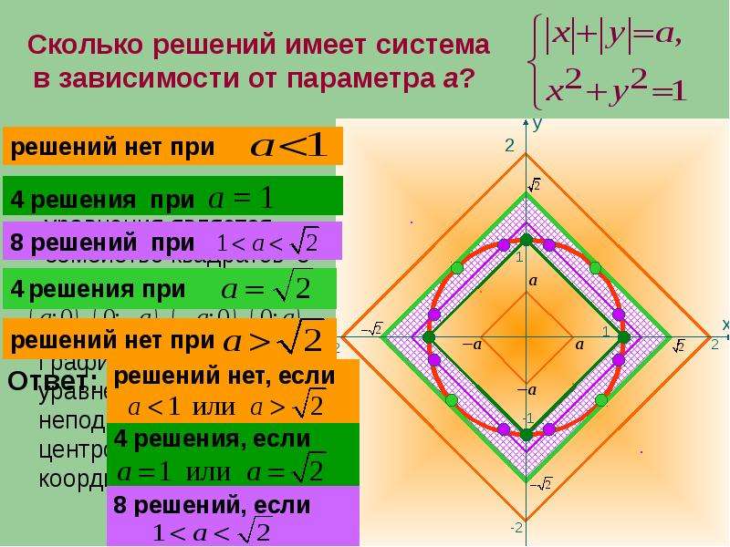 Сколько функций. Сколько решений функции. Тип поверхности в зависимости от параметра. Картинка параметры математика. Центр это сколько.