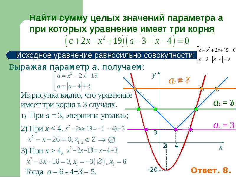 Построение графиков с параметром. Графическое решение квадратных уравнений с параметрами. График уравнения с параметром. Решение параметров графическим способом. Графическое решение уравнений с параметром.