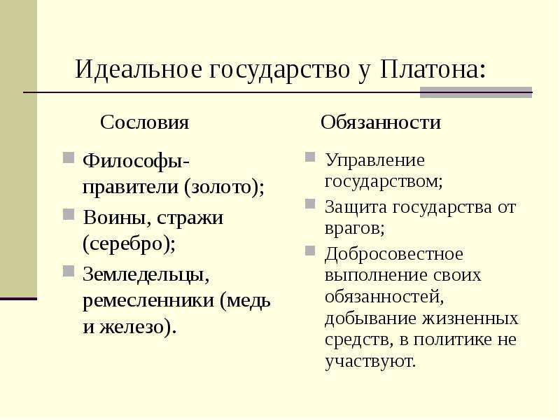 Проекты идеального государства платона