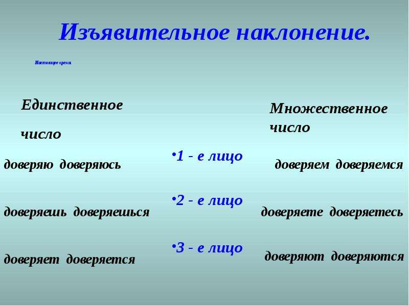 Форма глагола настоящего времени 1 лица. 3 Лицо единственное число изъявительное наклонение. Глаголы второго лица единственного числа изъявительного наклонения. Изъявительное наклонение глагола. Глаголы 3 лица единственного числа изъявительного наклонения.