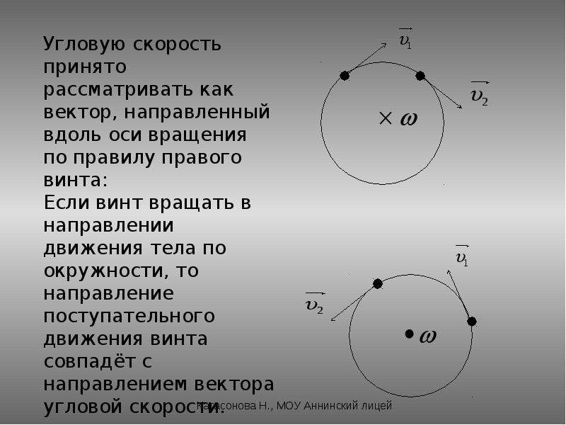 Угловая скорость вращения точки. Угловая скорость движения тела по окружности. Кинематика криволинейного движения материальной точки. Правило правого винта для угловой скорости. Движение тела по окружности в вертикальной плоскости.