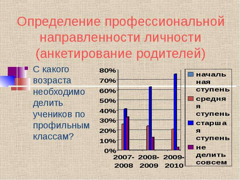 Направленность личности презентация 10 класс профильный уровень