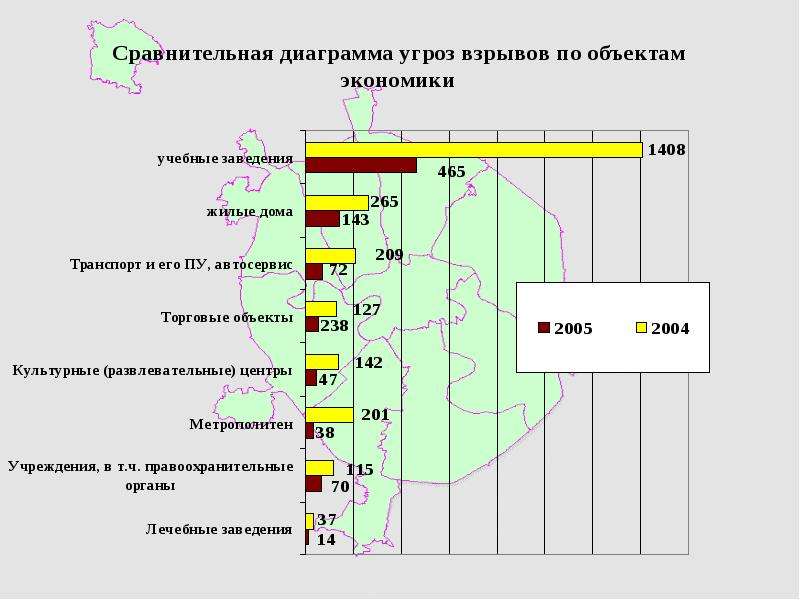 Характеристика стихийных бедствий и аварий. Диаграмма взрыва. Диаграмма ядерного оружия. Диаграмма взрыв корабля.