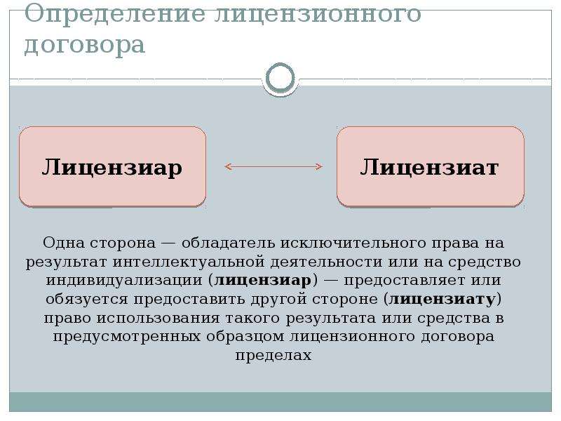 Определенный договор. Стороны лицензионного договора. Лицензиар и лицензиат это. Лицензионный договор стороны договора. Стороны лицензионного договора Лицензиар и лицензиат.