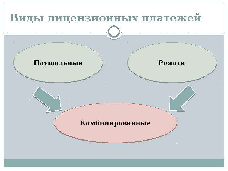 Изображения без лицензионных платежей