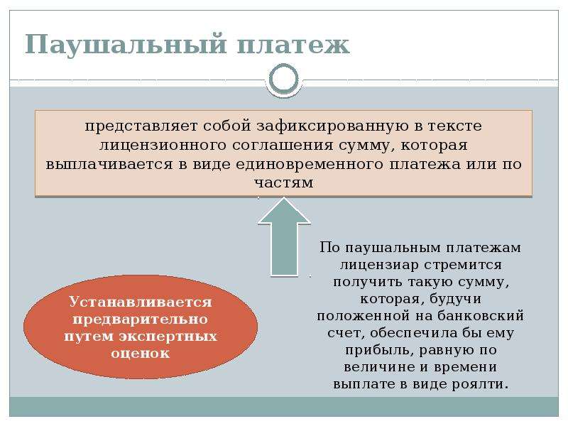 Паушальный взнос что это. Паушальный взнос и роялти что это. Паушальный платеж. Паушальный лицензионного платежа. Паушальный платеж формула.