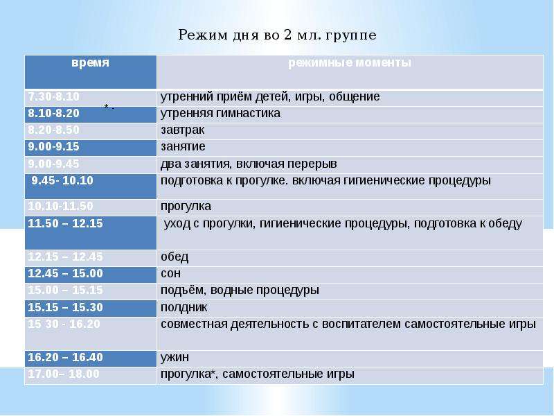 План проведения режимных моментов в 1 половину дня в старшей группе.