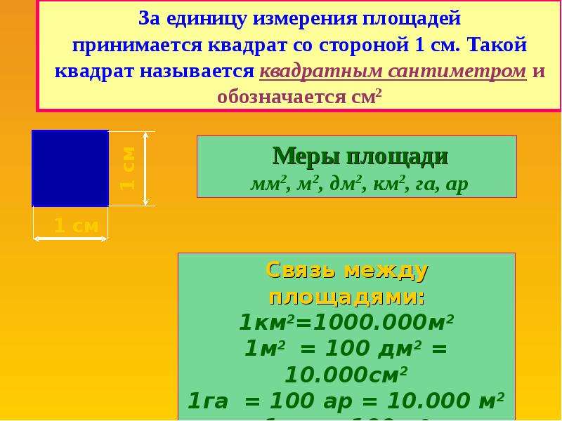 Выберите единицы измерения площади. Единицы измерения площади. Квадратные единицы измерения площади. Единицы измерения земельных площадей. Меры измерения в квадрате.