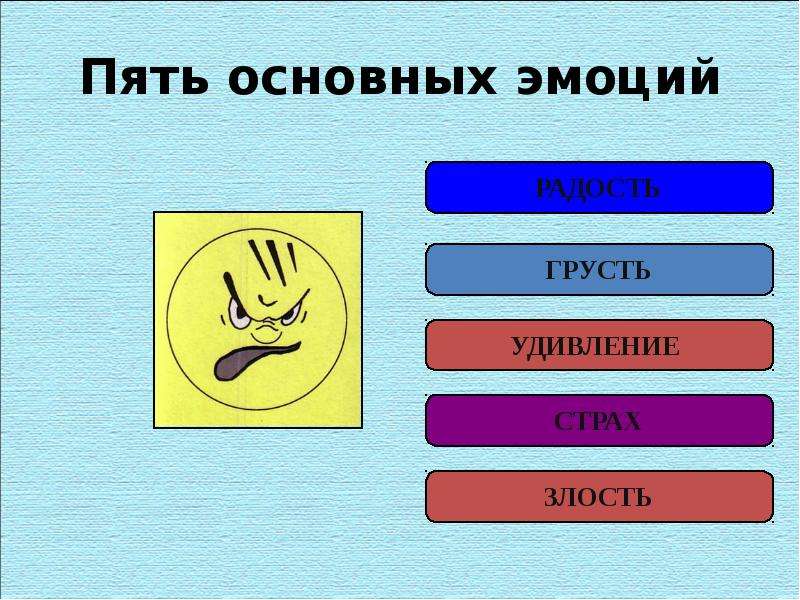 5 эмоций. Пять основных эмоций. Пять базовых эмоций человека. 5 Базовых чувств. 5 Базовых жмоцийчеловека.