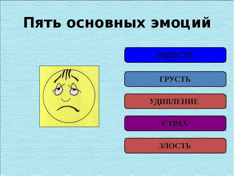 5 эмоций. Пять основных эмоций. 5 Базовых эмоций человека. 5 Главных эмоций у человека. Пять основных чувств.