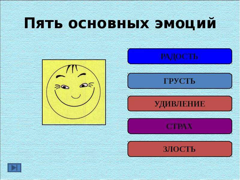 Основные чувства. Пять основных эмоций. Базовые эмоции человека. 5 Базовых эмоций человека. 5 Базовых эмоций в психологии.