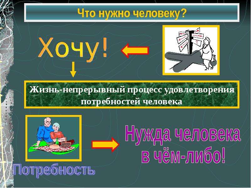 Тема потребности человека обществознание 6 класс презентация