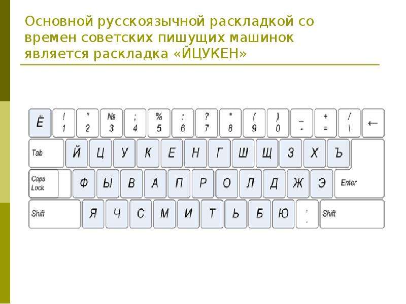 Раскладка клавиатуры йцукен. Йцукен раскладка. Клавиатура йцукен. Раскладка йцукен QWERTY.