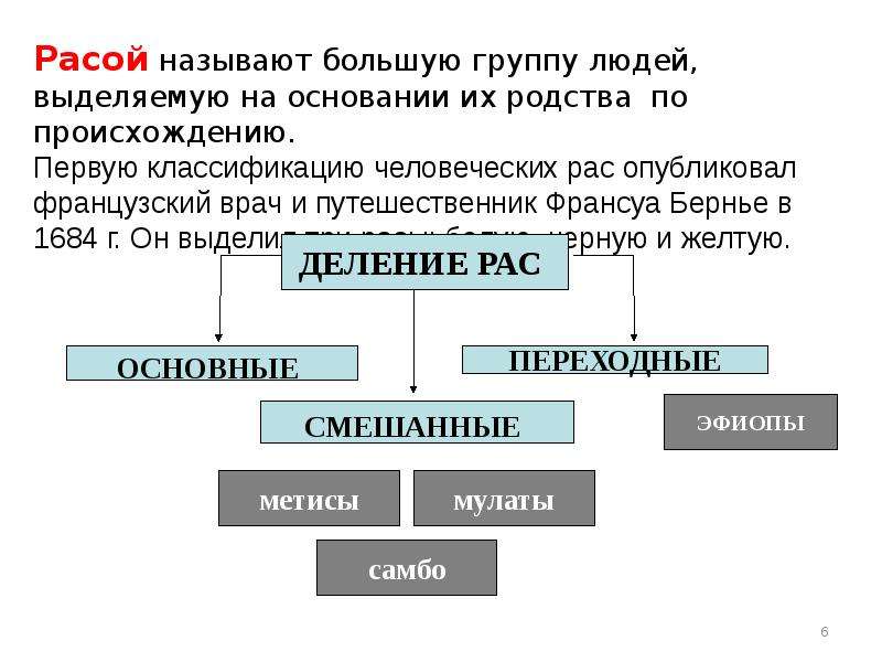 Население земли тема по географии