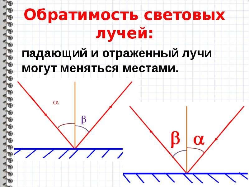 Падающий и отраженный лучи света. Обратимость световых лучей. Свойство обратимости световых лучей. Обратимость хода световых лучей. Падающий и отраженный Луч.