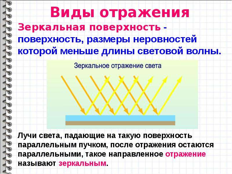 Презентация отражение света 11 класс