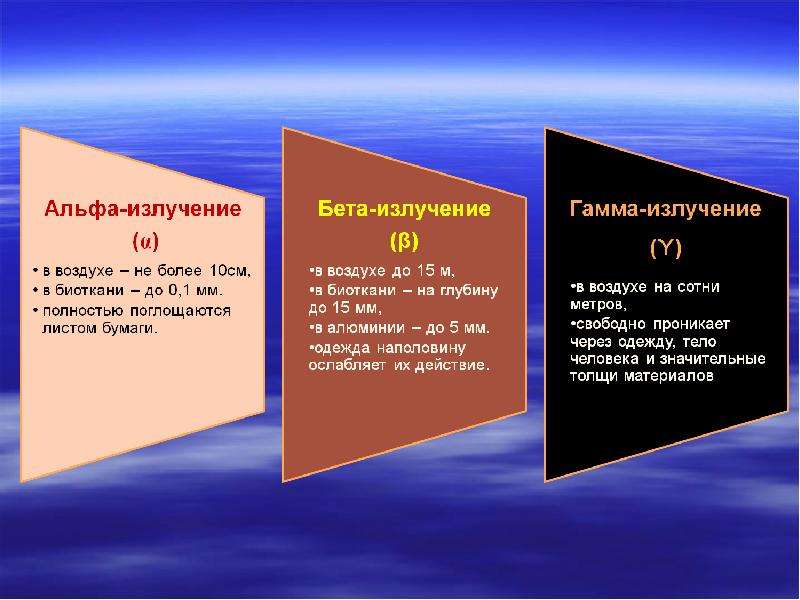 Альфа это. Радиоактивные лучи Альфа бета гамма. Типы излучения Альфа бета гамма. Альфа бета и гамма излучения лучи. Доза облучения Альфа гамма бета излучений.