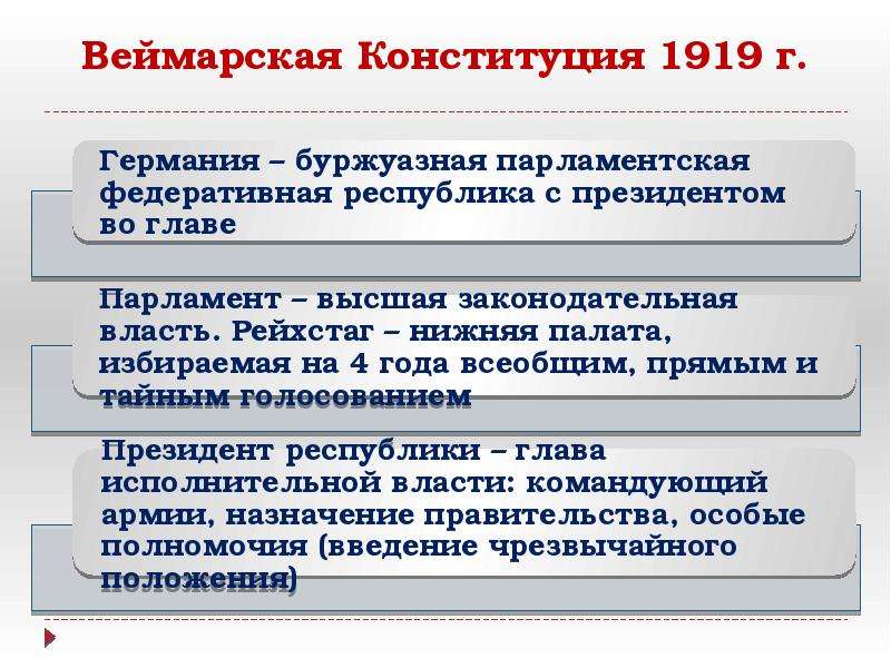 Презентация веймарская конституция 1919