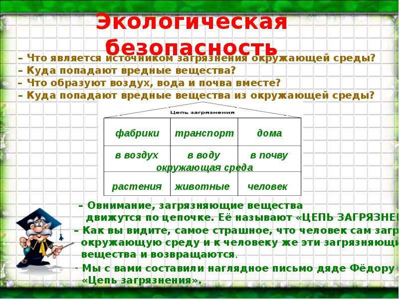 Тех карта экологическая безопасность 3 класс