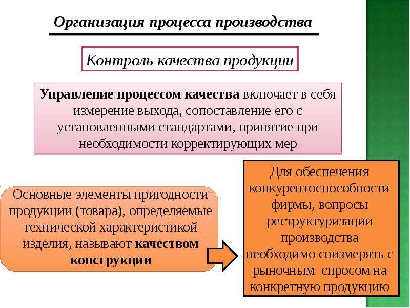 Процессорный подход в управлении качеством