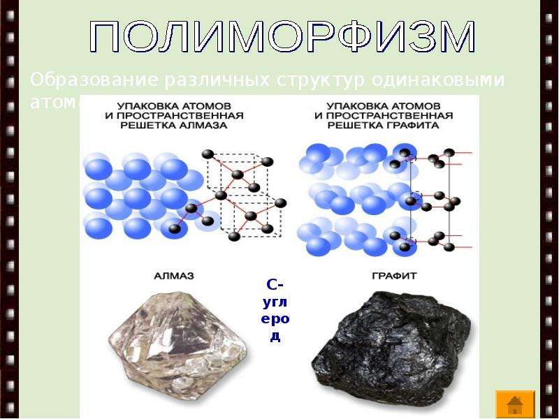 Аллотропия металлов проект