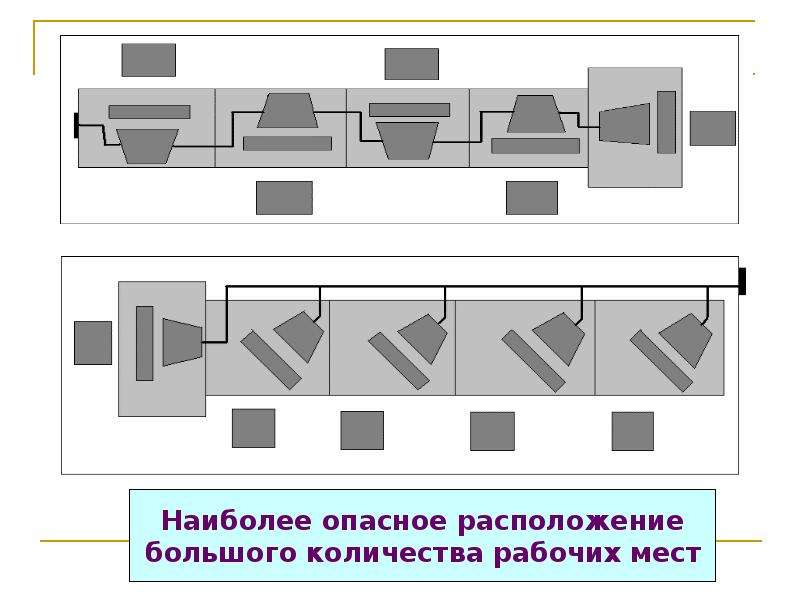 Располагаю больше местом. Опасность расположения рабочего места. Шины ПЭВМ. Рианты расположения опасной зоны и рабочей зоны. Расположение высоких фронтальных АС, plllz.