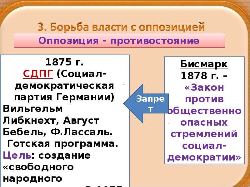 Презентация германская империя борьба за место под солнцем 8 класс презентация