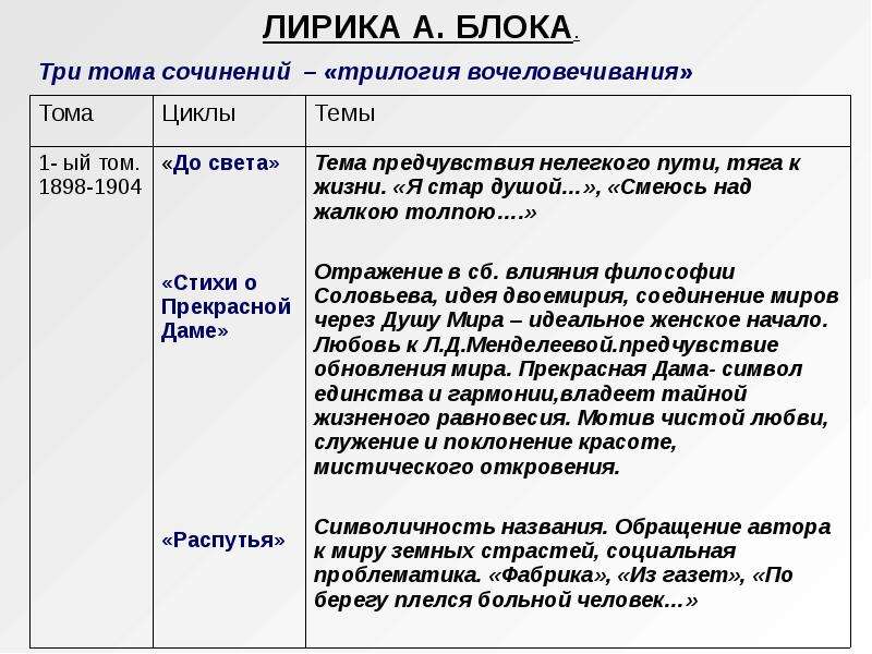 Анализ произведений блока. Трилогия вочеловечения блока таблица. Три Тома блока трилогия вочеловечения. Особенности стихов блока. Особенности творчества блока.