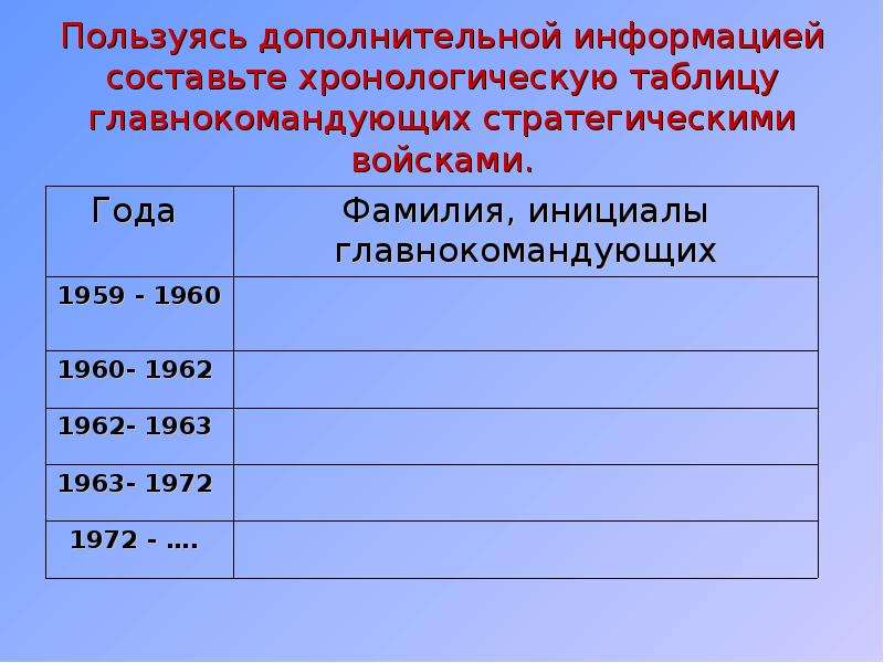 Используя дополнительные. Составьте хронологическую таблицу. Составить хронологическую таблицу. Хронологическая таблица пример. Хронологическая таблица образец.