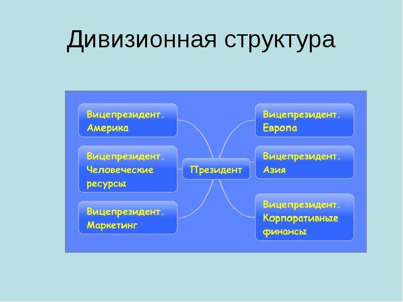 Место в структуре. Дивизионный менеджер это. Дивизионная. Дивизионный директор. Дивизионная структура с описанием обязанностей сотрудников.