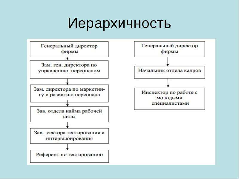 Иерархичность. Иерархичность это кратко. Иерархичность в культурологии это. Место и роль управления персоналом в управлении предприятием.