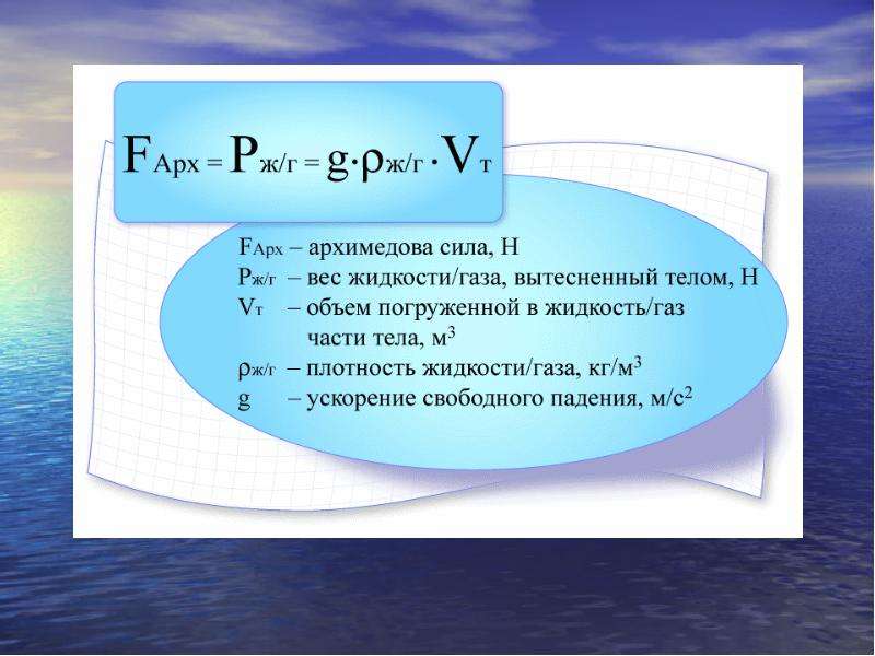 Проект по физике закон архимеда плавание тел