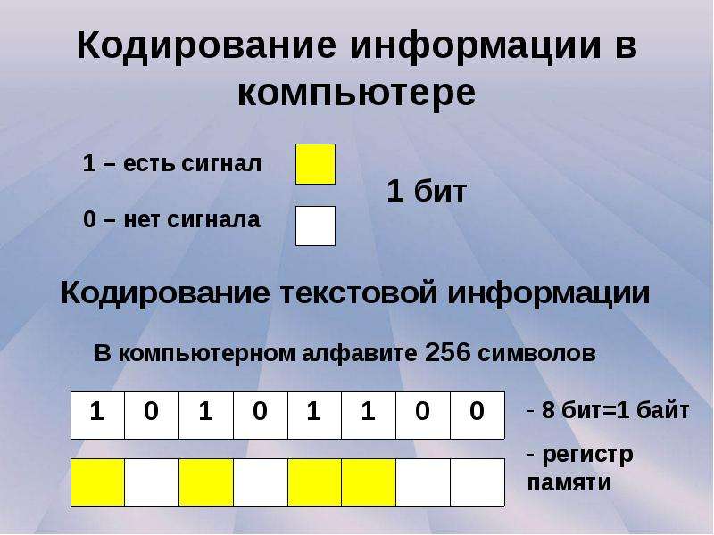 Компьютерное кодирование. Кодирование информации в компьютере. Кодировка информации в ПК. Как кодируется информация в компьютере. Кодирование информации на компьютере презентация.