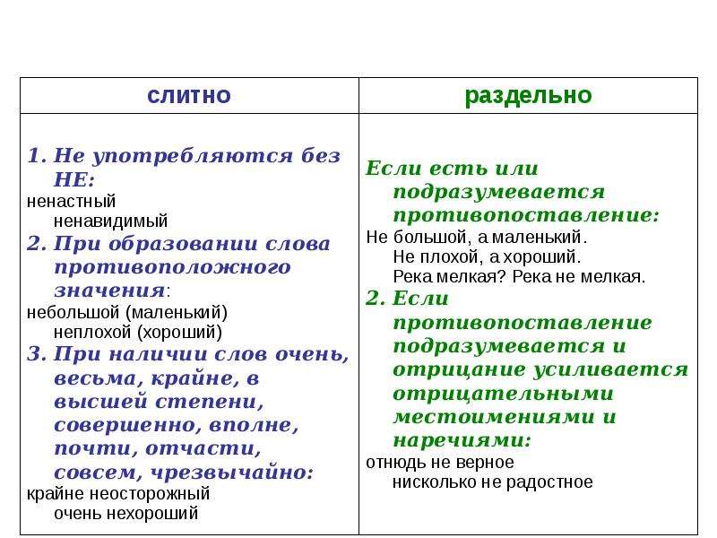 Небольшой как пишется. Правописание не с прилагательными. Памятка правописание не с прилагательными. Правило написания не с прилагательными. Прилагательные со слитным написанием не.