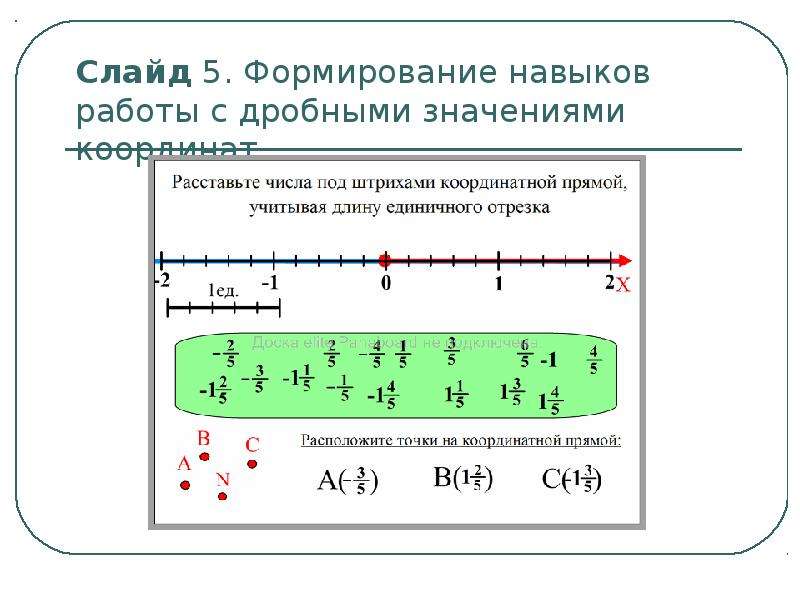 Презентация математика 6 класс координаты на прямой презентация