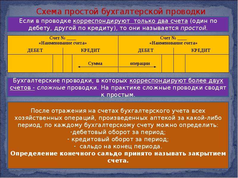 Деление счетов. Счета бухгалтерского учета. Простые и сложные счета бухгалтерского учета. Обороты бухгалтерского счета это. Оборот в бухгалтерском учете это.