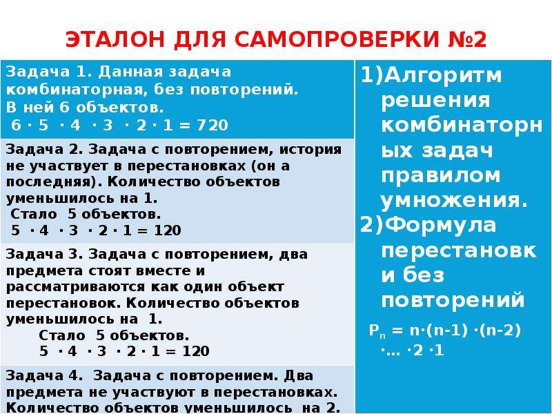 Комбинаторное правило умножения. Нормы-задачи примеры. Комбинаторное правило умножения 9 класс презентация. Комбинаторное уравнение решения а7 n /c 5 15=1920 ответы. Правило умножения коэффициента g*(-RT)=-RT.