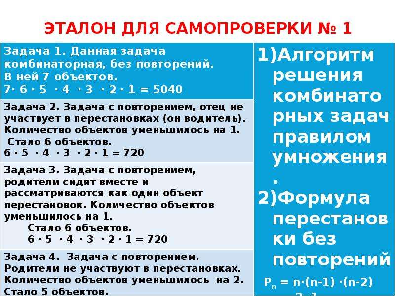 Комбинаторное правило умножения. Правило умножения для комбинаторных задач. Задачи на правило умножения комбинаторика. Решение комбинаторных задач правило умножения. Способ умножения в комбинаторных задачах.