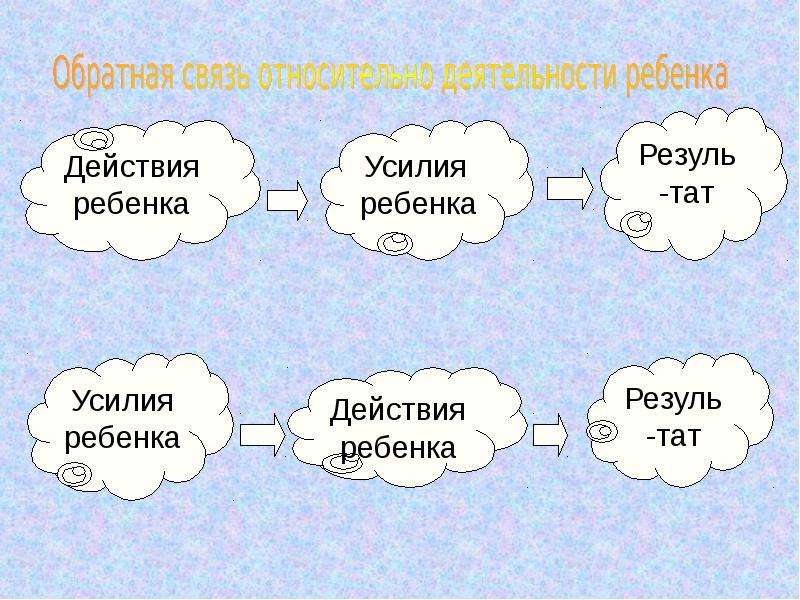 Относительная связь. Усилие ребенка.